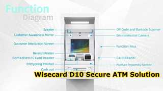 عرض مظهر أجهزة الصراف الآلي WCT-D10